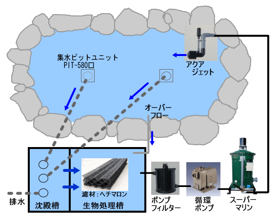 集水ピット　 ボトムドレン